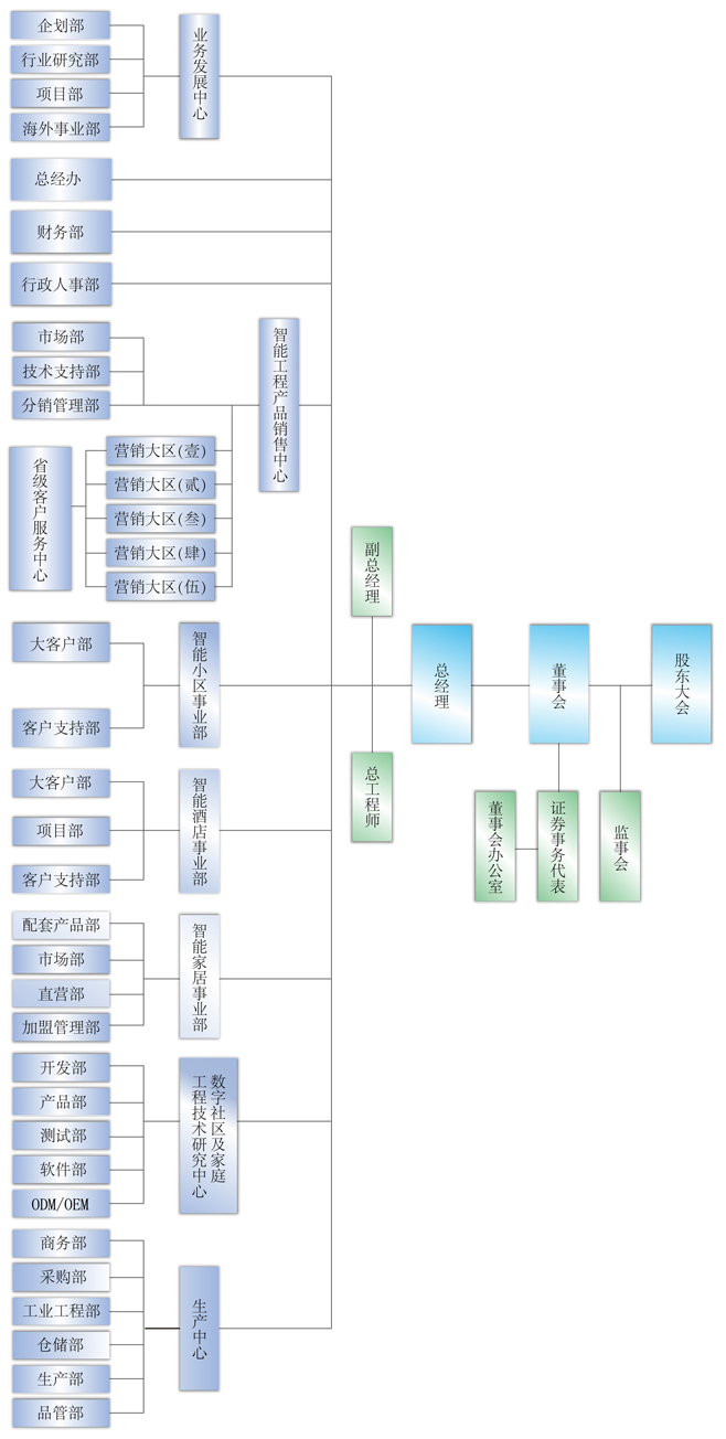 福建求實組織結構圖-13572948101.jpg