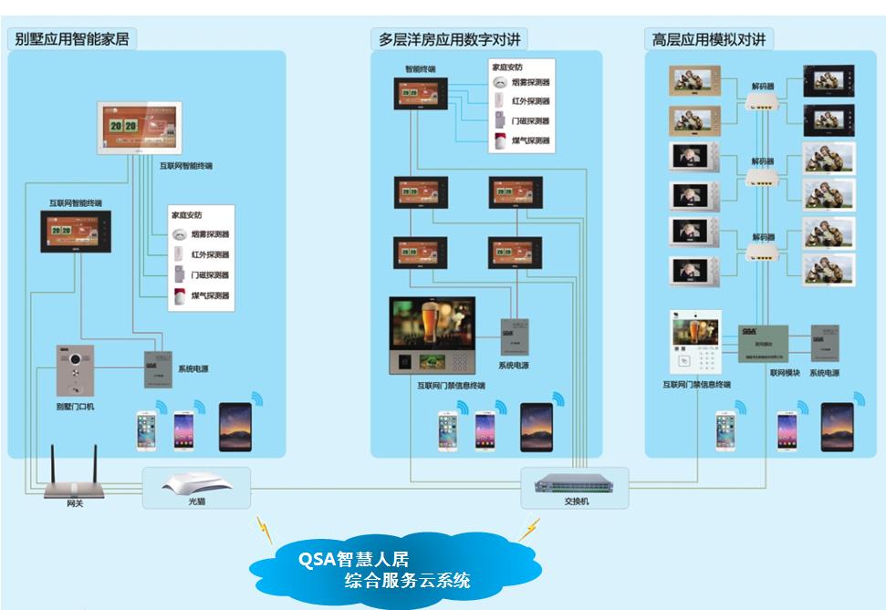 1567397533616817.jpg 樓宇對講1.jpg